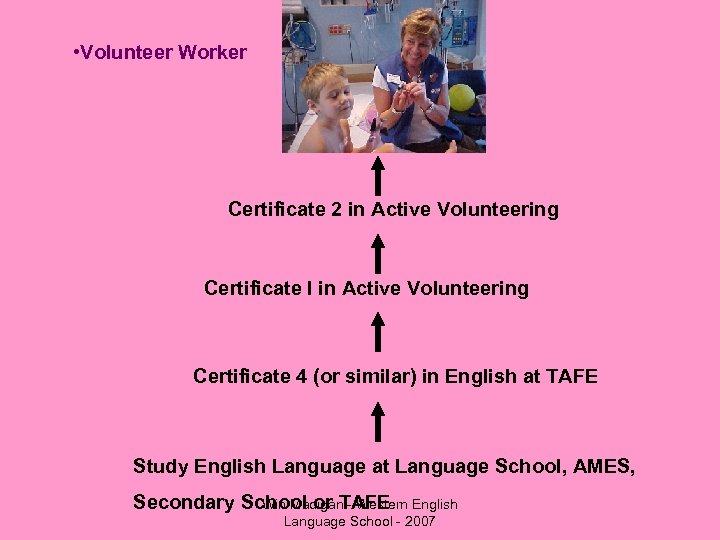  • Volunteer Worker Certificate 2 in Active Volunteering Certificate I in Active Volunteering