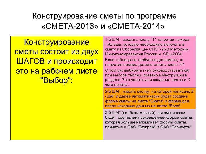 Конструирование сметы по программе «СМЕТА-2013» и «СМЕТА-2014» Конструирование сметы состоит из двух ШАГОВ