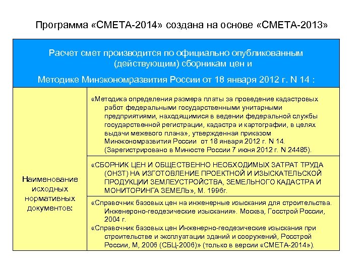 Программа «СМЕТА-2014» создана на основе «СМЕТА-2013» Расчет смет производится по официально опубликованным (действующим) сборникам