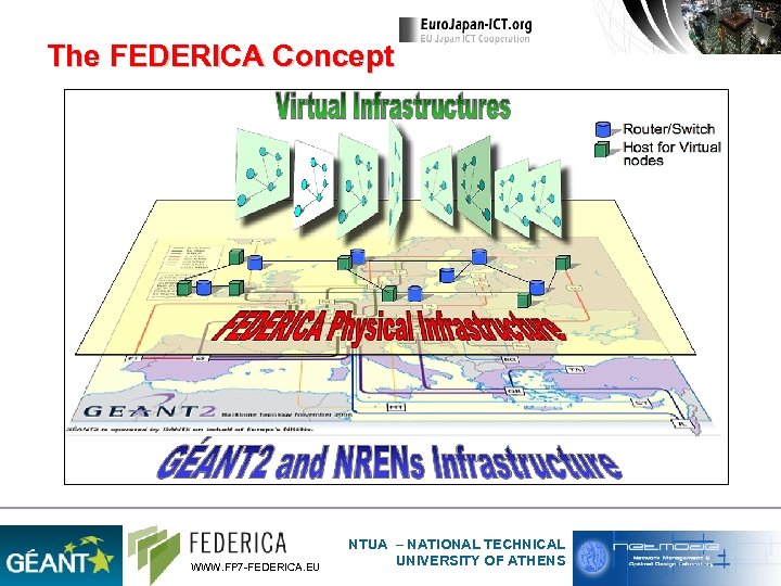 The FEDERICA Concept WWW. FP 7 -FEDERICA. EU NTUA – NATIONAL TECHNICAL UNIVERSITY OF