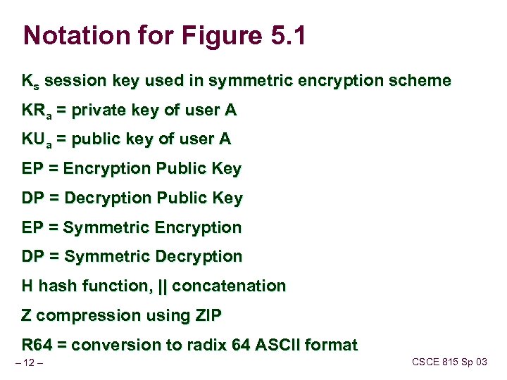 Notation for Figure 5. 1 Ks session key used in symmetric encryption scheme KRa