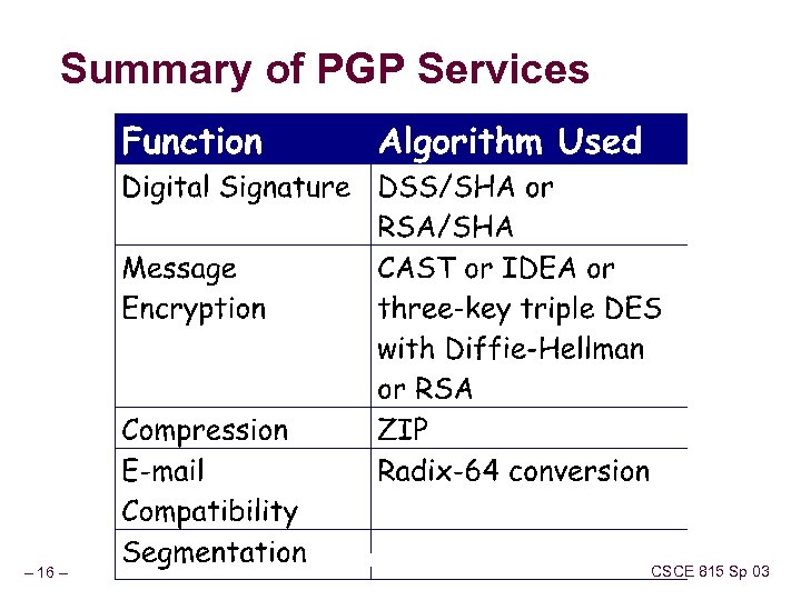 Summary of PGP Services – 16 – CSCE 815 Sp 03 