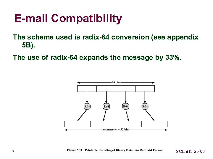 E-mail Compatibility The scheme used is radix-64 conversion (see appendix 5 B). The use