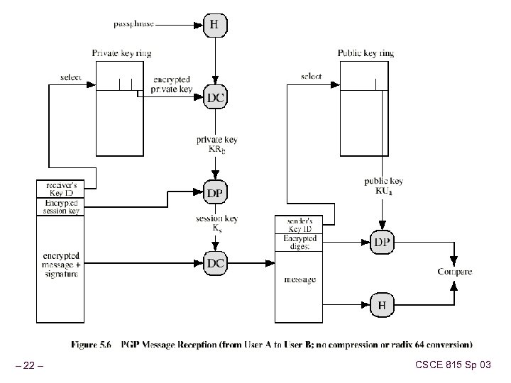 – 22 – CSCE 815 Sp 03 