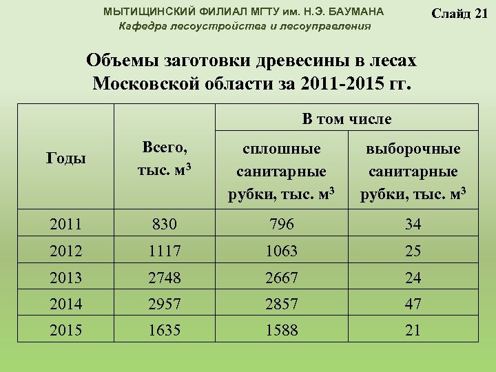 Мгту баллы. МГТУ им Баумана проходной балл 2020. Проходные баллы в Бауманку. МГТУ им Баумана проходные баллы 2021. Проходной балл бауманка 2021.