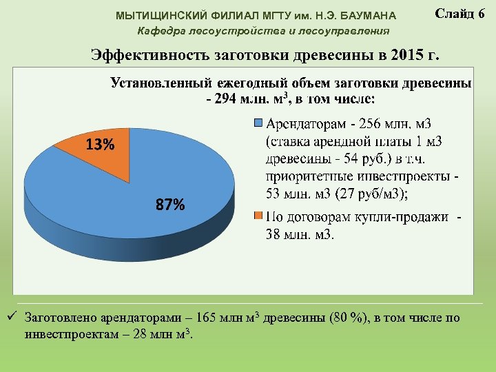 МЫТИЩИНСКИЙ ФИЛИАЛ МГТУ им. Н. Э. БАУМАНА Кафедра лесоустройства и лесоуправления Слайд 6 Эффективность