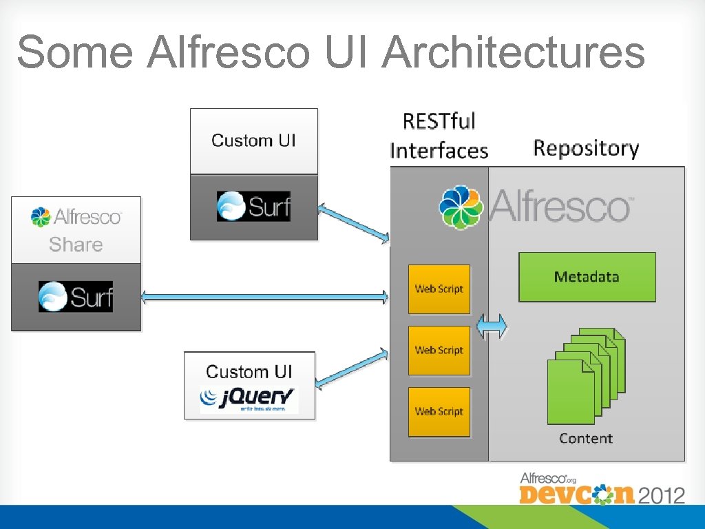 Some Alfresco UI Architectures 