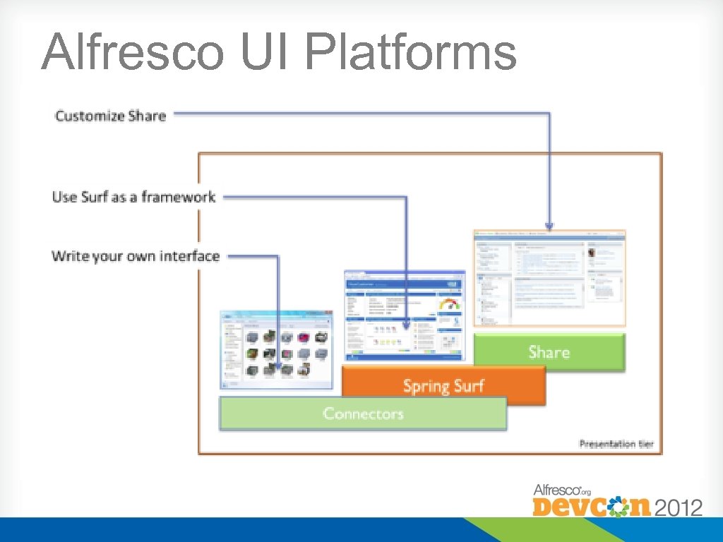 Alfresco UI Platforms 