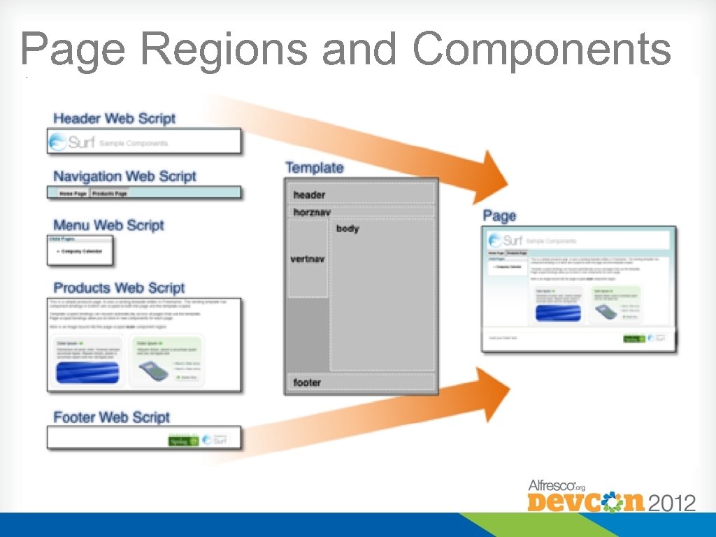 Page Regions and Components 