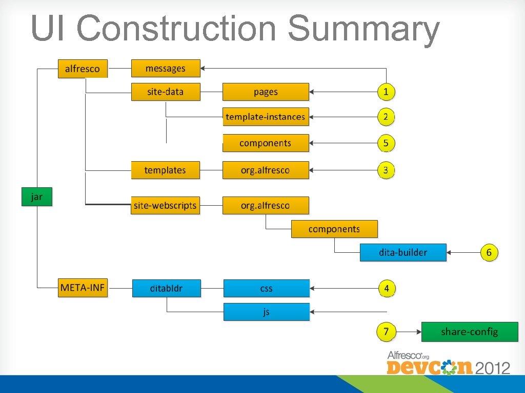 UI Construction Summary 