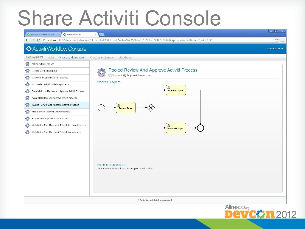 Share Activiti Console 