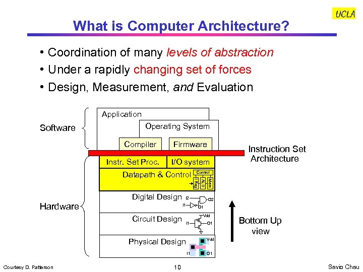 What is Computer Architecture? • Coordination of many levels of abstraction • Under a