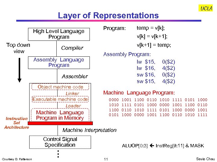 Layer of Representations High Level Language Program Top down view Assembler Object machine code