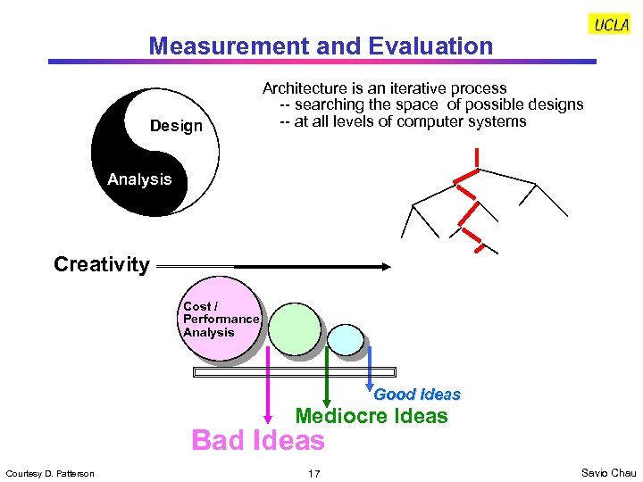 Measurement and Evaluation Design Architecture is an iterative process -- searching the space of