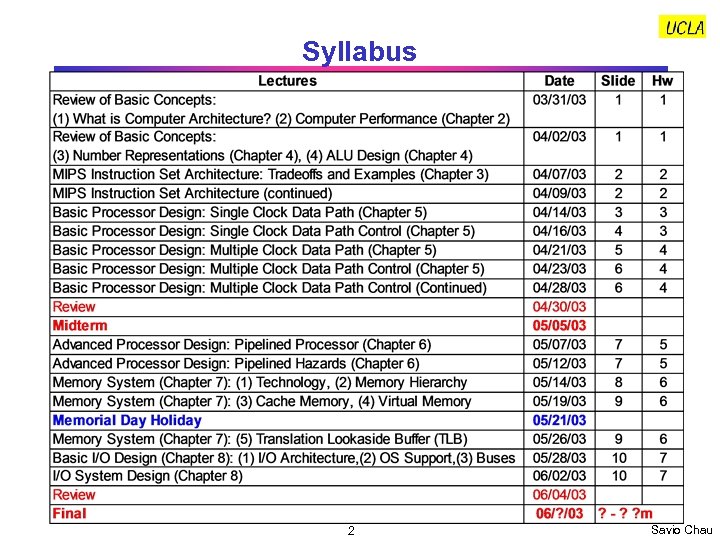 Syllabus 2 Savio Chau 