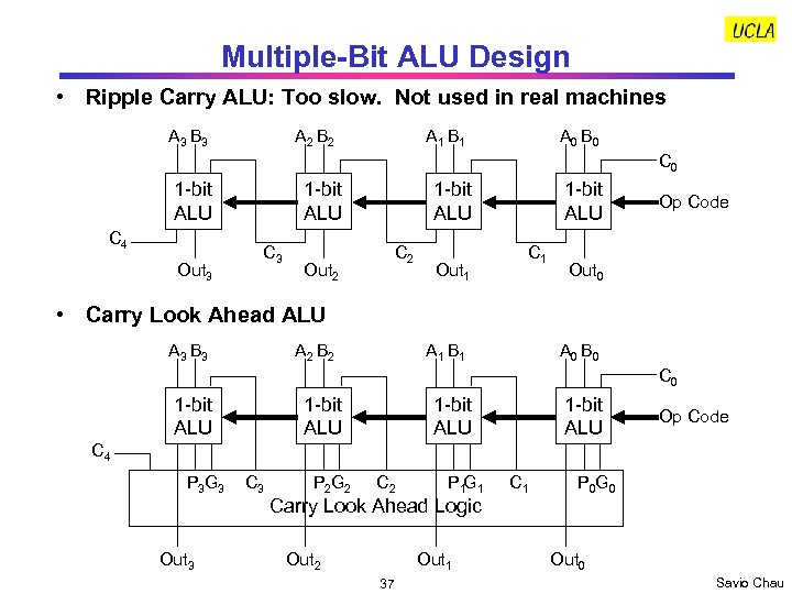 Multiple-Bit ALU Design • Ripple Carry ALU: Too slow. Not used in real machines