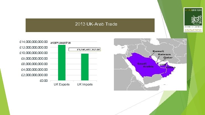 2013 UK-Arab Trade £ 14, 000, 000. 00 £ 12, 871, 044, 657. 00