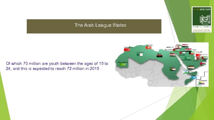 The Arab League States Of which 70 million are youth between the ages of