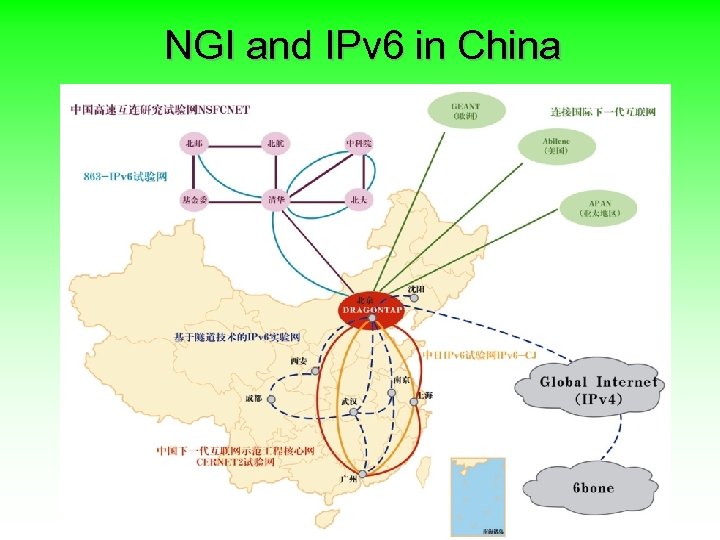 NGI and IPv 6 in China 