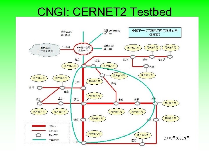 CNGI: CERNET 2 Testbed 