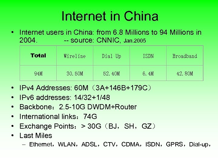 Internet in China • Internet users in China: from 6. 8 Millions to 94