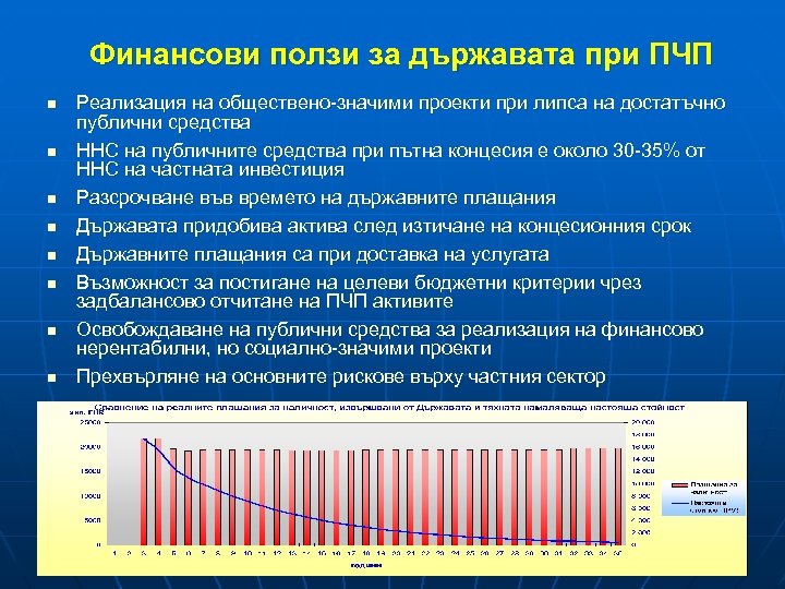 Финансови ползи за държавата при ПЧП n n n n Реализация на обществено-значими проекти