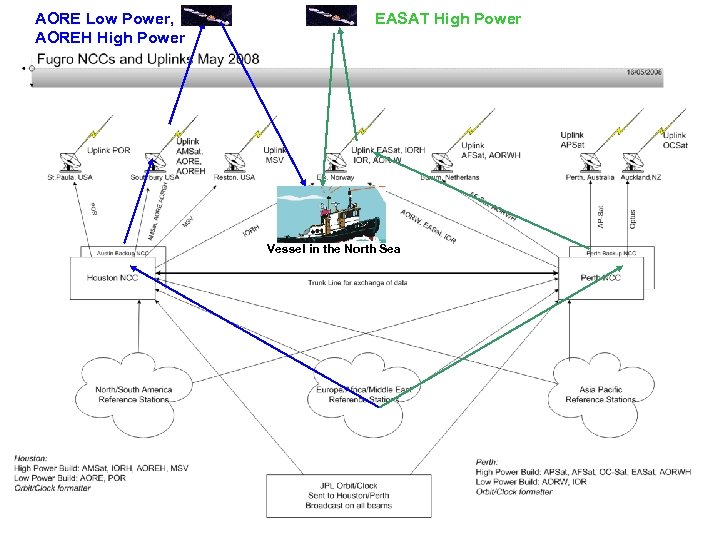 AORE Low Power, AOREH High Power EASAT High Power Vessel in the North Sea