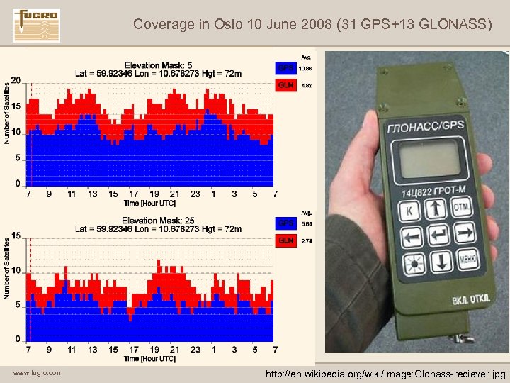 Coverage in Oslo 10 June 2008 (31 GPS+13 GLONASS) www. fugro. com http: //en.