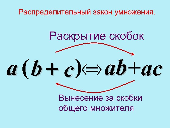 Раскрытие скобок 7 класс