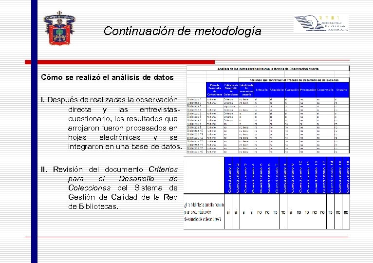 Continuación de metodología Cómo se realizó el análisis de datos I. Después de realizadas