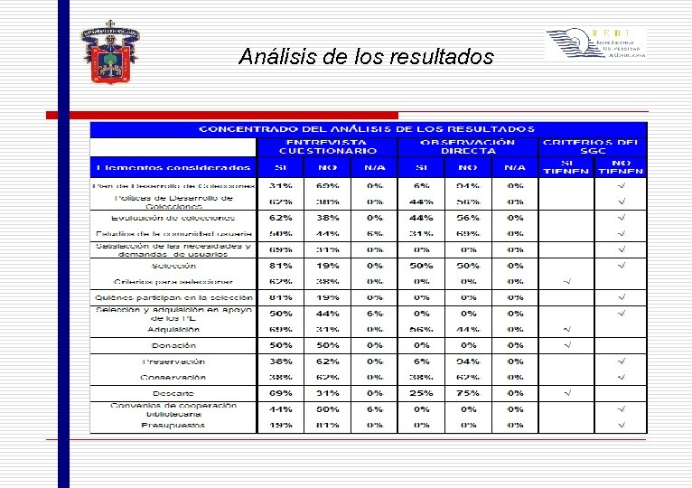 Análisis de los resultados 