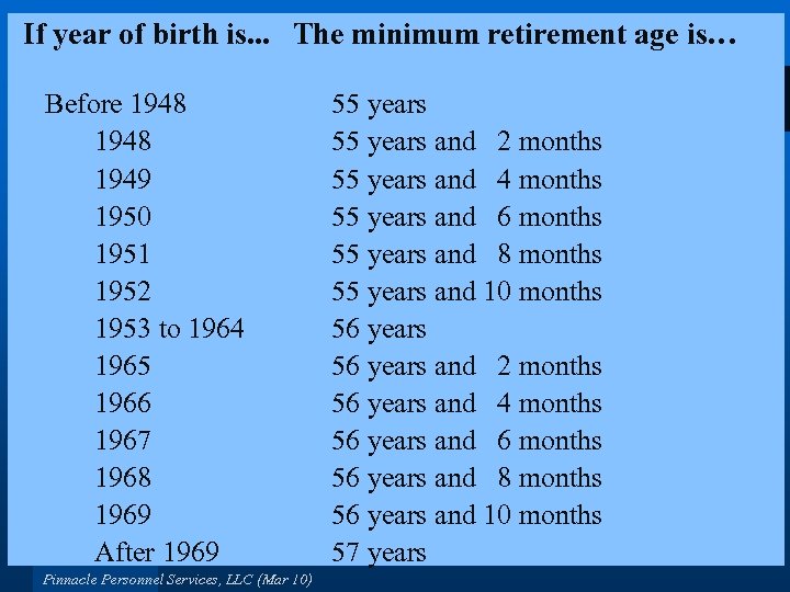 If year of birth is. . . The minimum retirement age is… Before 1948