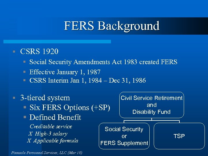 FERS Background § CSRS 1920 § Social Security Amendments Act 1983 created FERS §