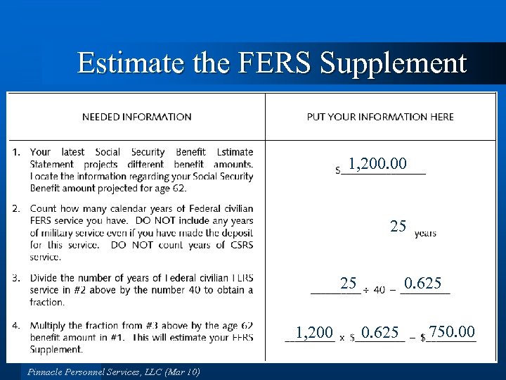 Estimate the FERS Supplement 1, 200. 00 25 25 1, 200 Pinnacle Personnel Services,