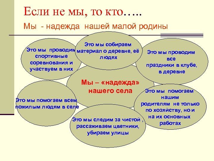 Если не мы, то кто…. . Мы - надежда нашей малой родины Это мы