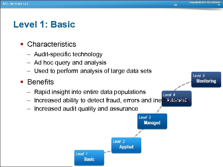 ACL Services Ltd. Level 1: Basic § Characteristics – Audit-specific technology – Ad hoc