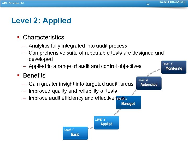 ACL Services Ltd. Copyright © 2011 ACL Services 11 Level 2: Applied § Characteristics