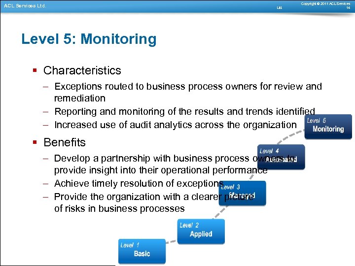 ACL Services Ltd. Copyright © 2011 ACL Services 14 Level 5: Monitoring § Characteristics