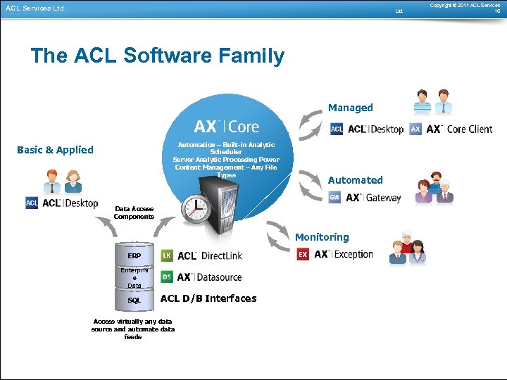ACL Services Ltd. The ACL Software Family Managed Automation – Built-in Analytic Scheduler Server