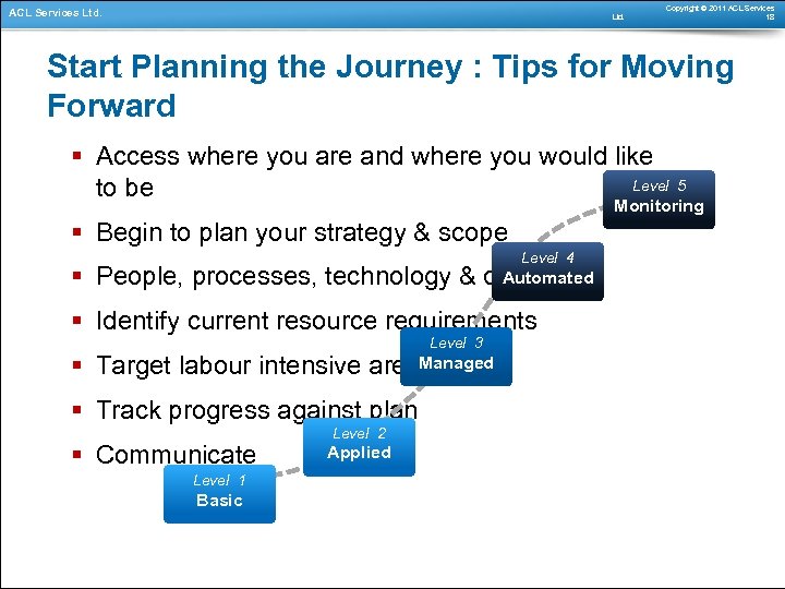 ACL Services Ltd. Copyright © 2011 ACL Services 18 Start Planning the Journey :