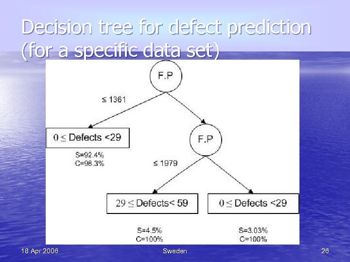 Decision tree for defect prediction (for a specific data set) 18 Apr 2006 Sweden