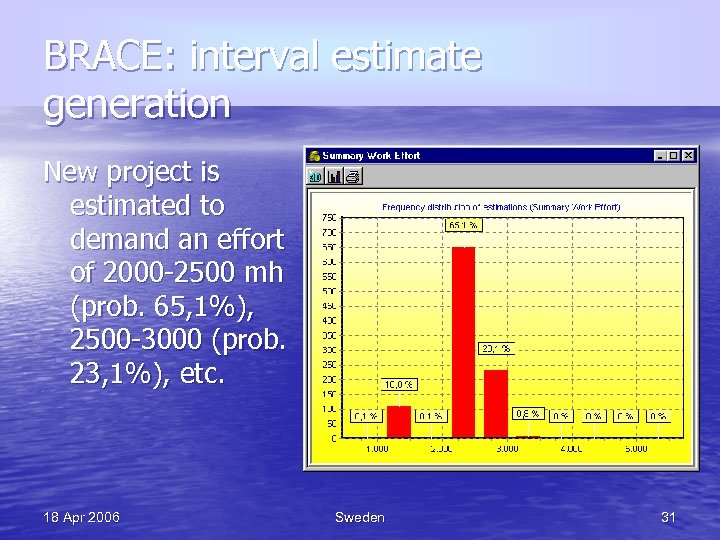 BRACE: interval estimate generation New project is estimated to demand an effort of 2000