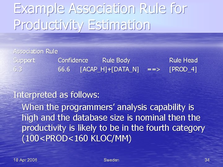 Example Association Rule for Productivity Estimation Association Rule Support Confidence Rule Body 6. 3