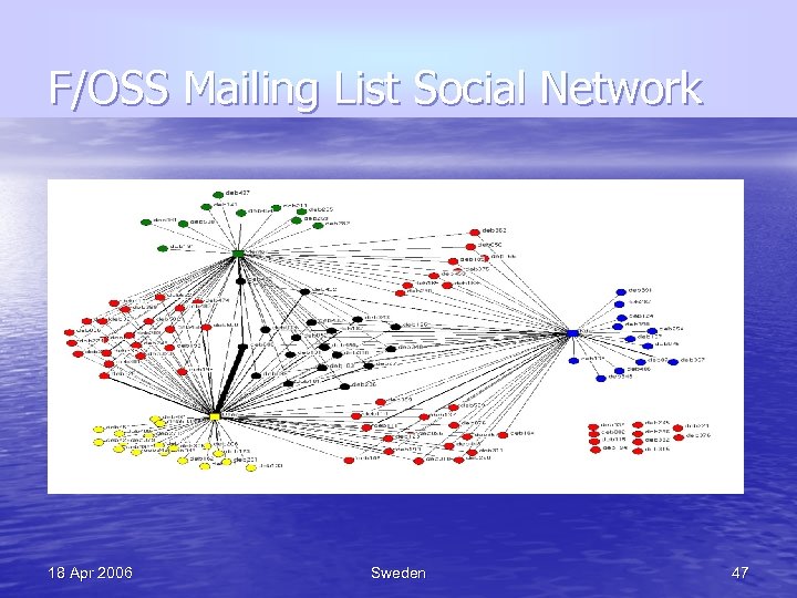 F/OSS Mailing List Social Network 18 Apr 2006 Sweden 47 