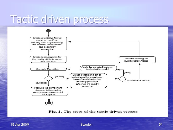 Tactic driven process 18 Apr 2006 Sweden 51 