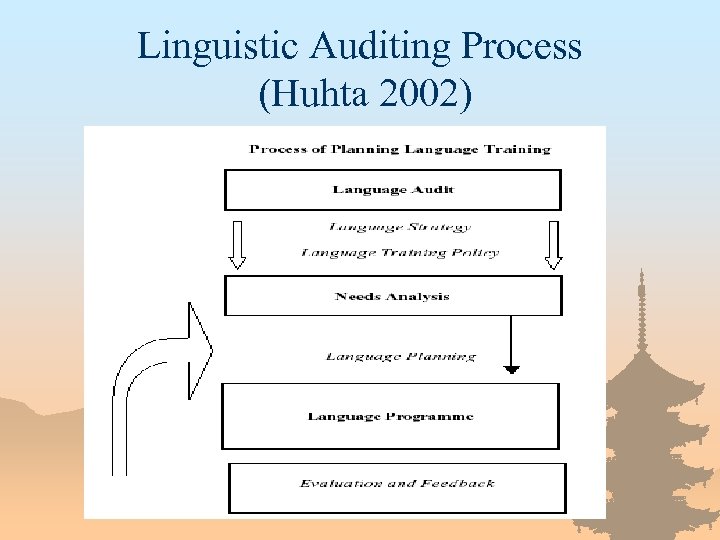 Linguistic Auditing Process (Huhta 2002) 