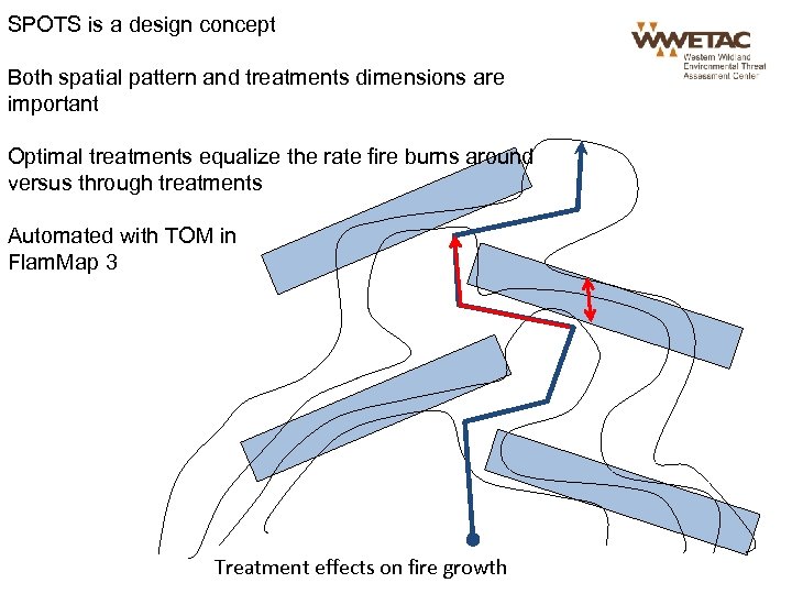 SPOTS is a design concept Both spatial pattern and treatments dimensions are important Optimal