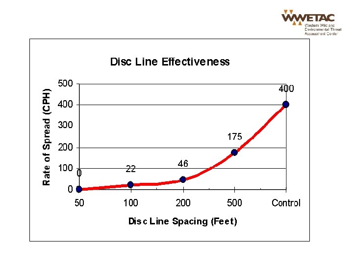 Gil Dustin, BLM Salt Lake City UT 