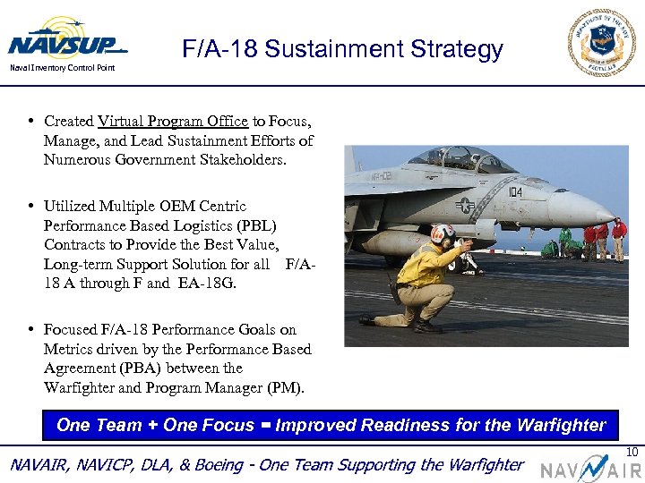 Naval Inventory Control Point F/A-18 Sustainment Strategy • Created Virtual Program Office to Focus,