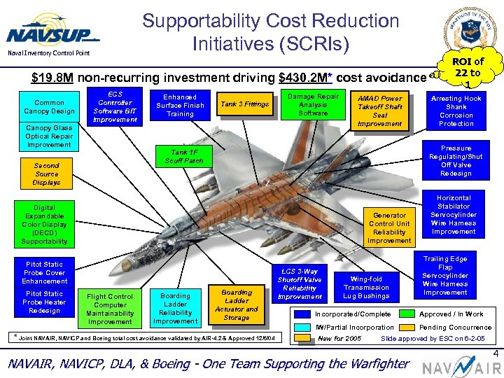Supportability Cost Reduction Initiatives (SCRIs) Naval Inventory Control Point $19. 8 M non-recurring investment